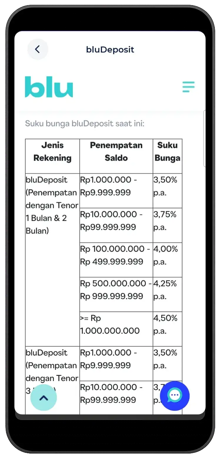 bludeposit-1-dan-2-bulan
