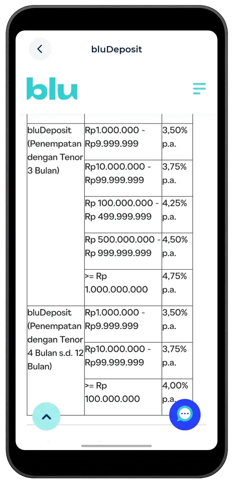 bludeposit-3-dan-4-hingga-12-bulan
